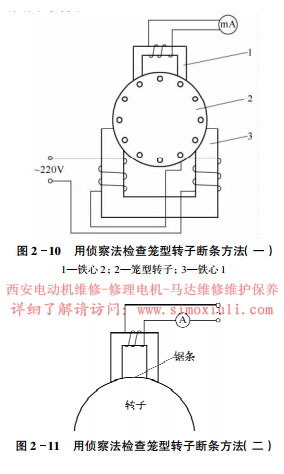 西安電機修理 西安電機修理