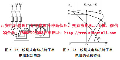 電機轉子故障